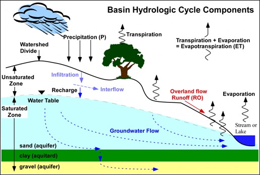 Water Resources Engineering